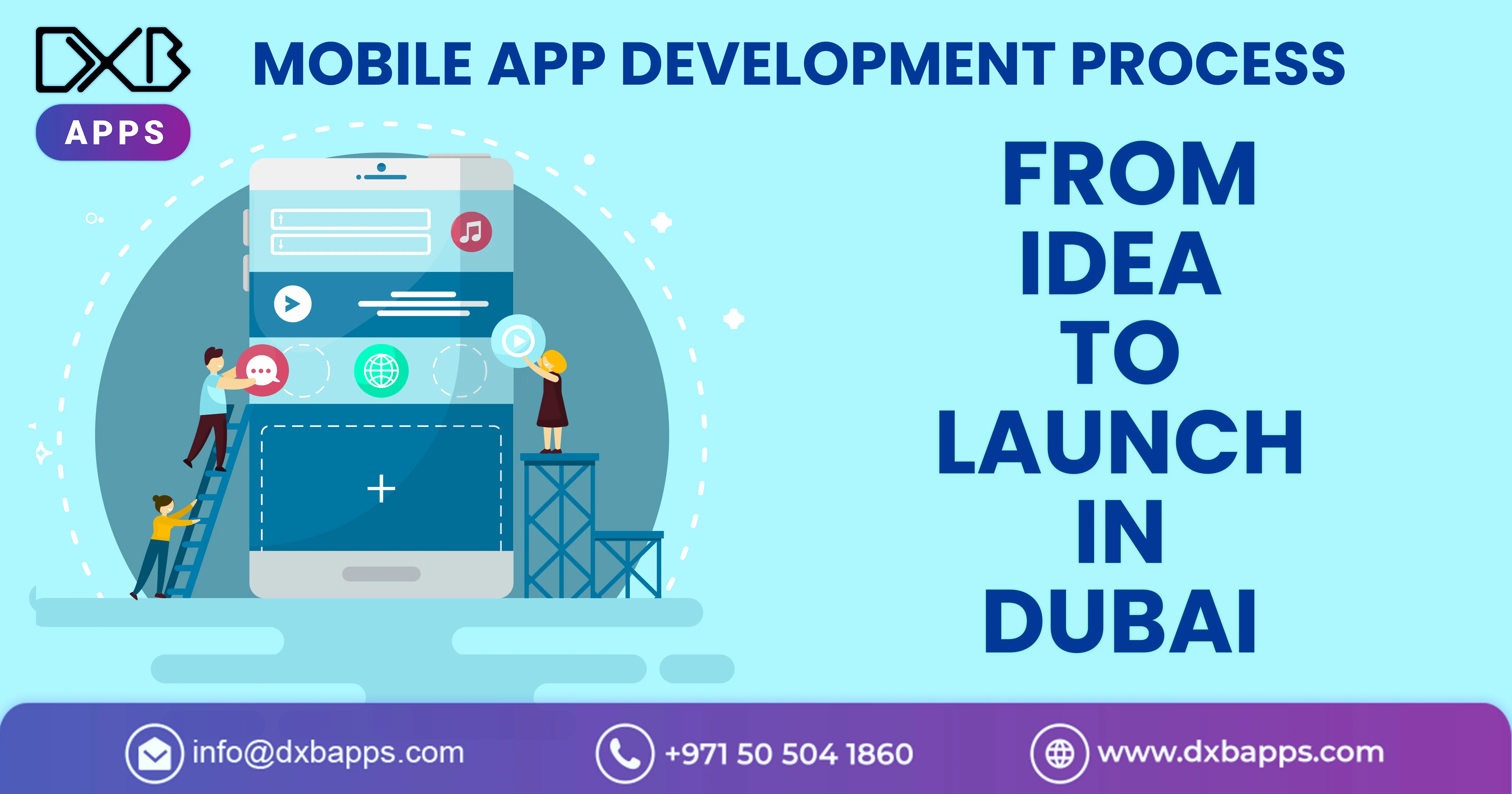 Mobile App Development Process: From Idea to Launch in Dubai