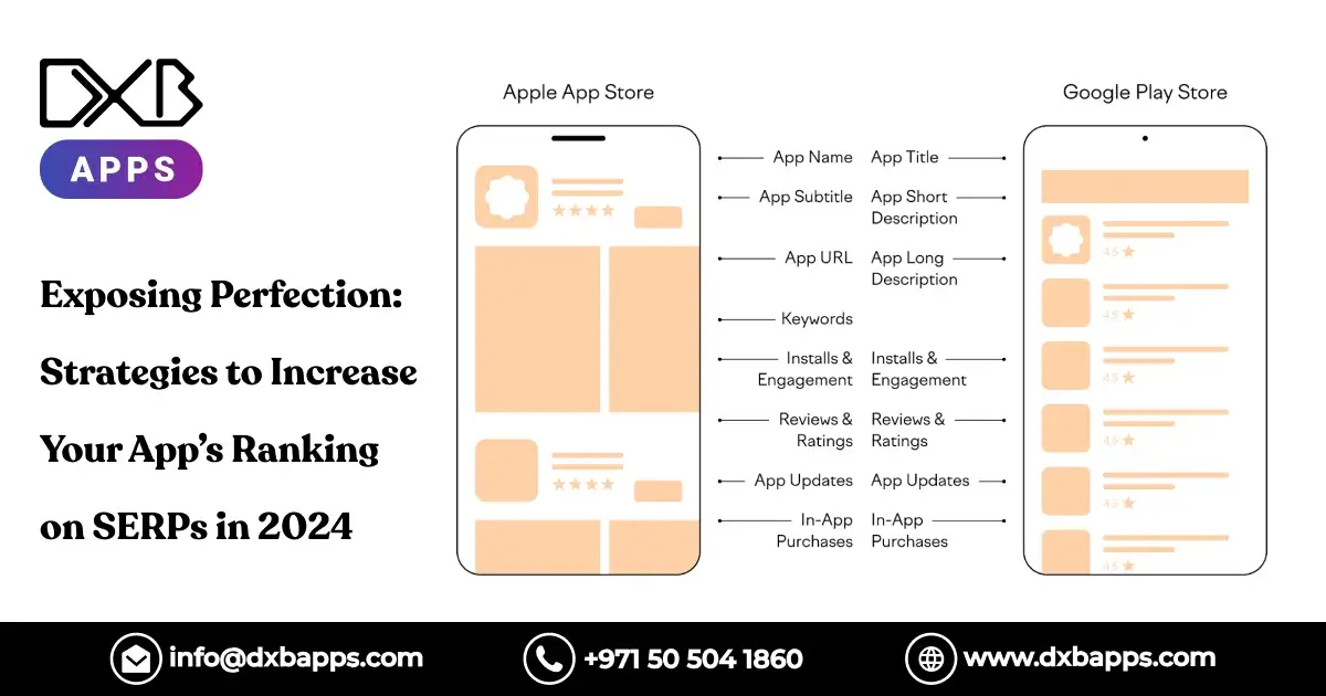 Exposing Perfection: Strategies to Increase Your App’s Ranking on SERPs in 2024