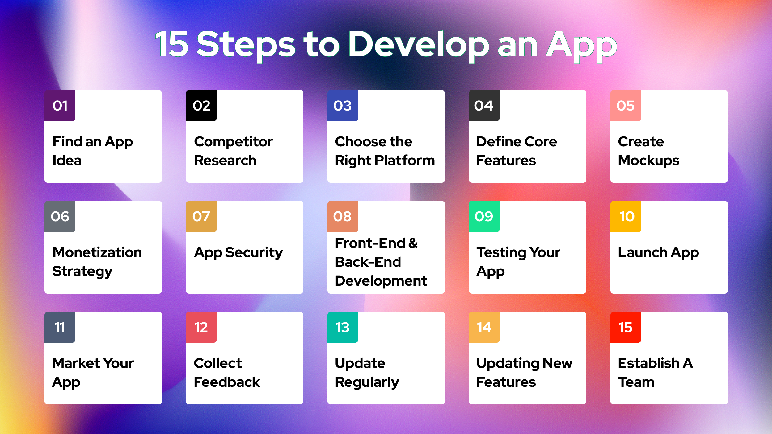 15 Steps to Develop an App