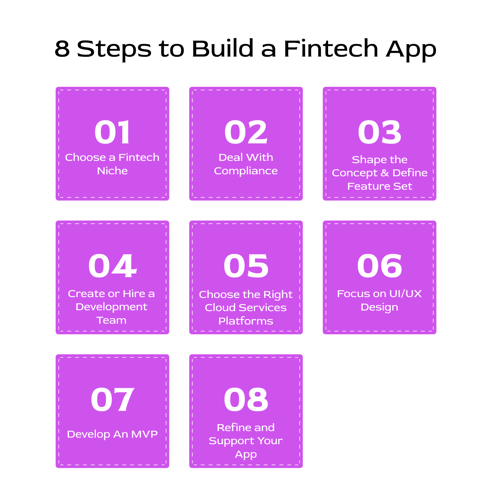 8 Steps to Build a Fintech App