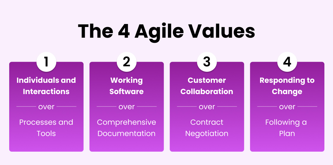 The 4 Agile Values