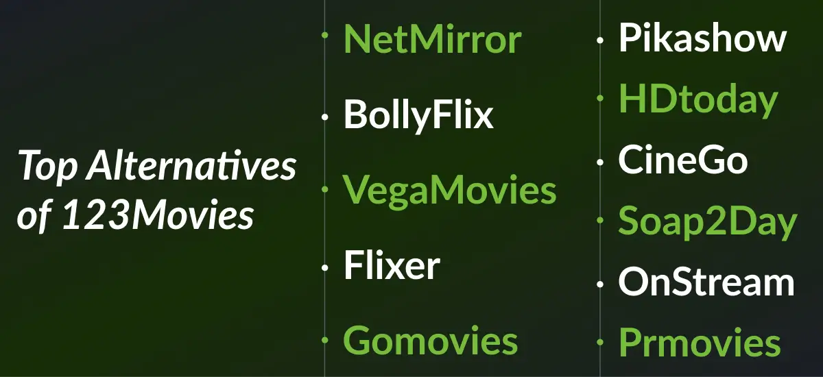 Top Alternatives of 123Movies