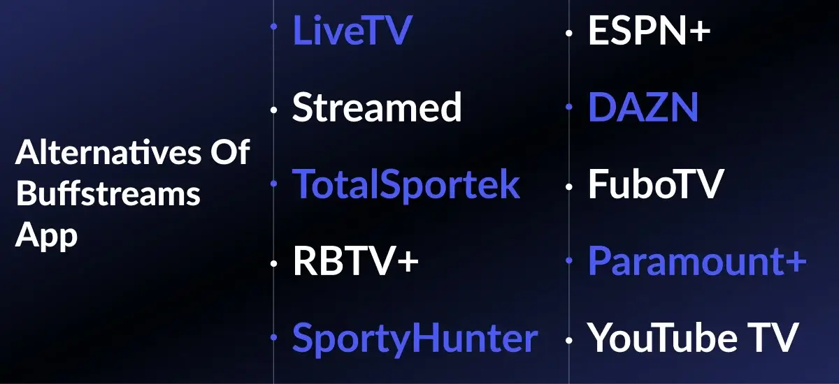Alternatives of BuffStreams App