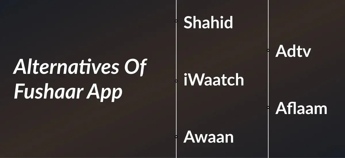 Apps Like Fushaar App
