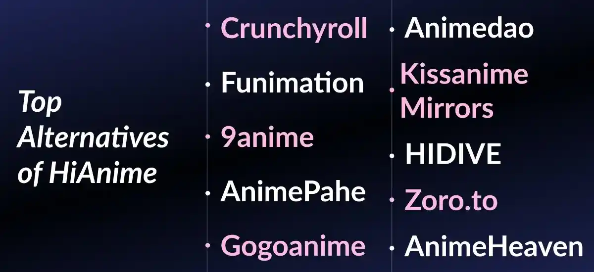 Alternatives of HiAnime