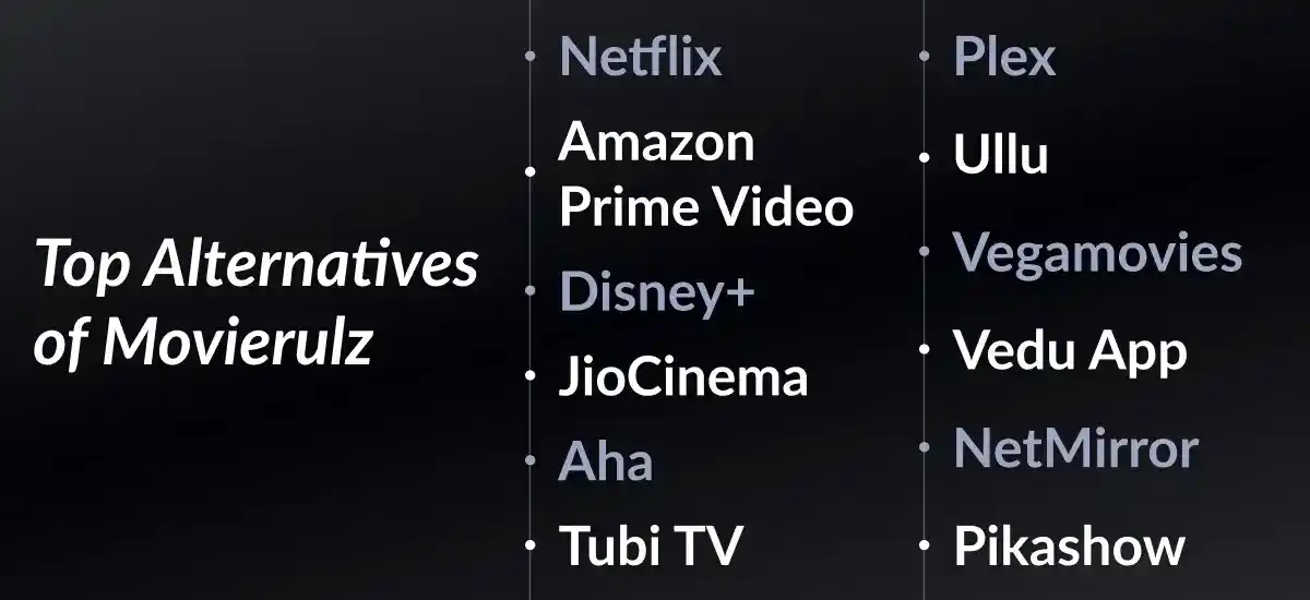 Alternatives of Movierulz