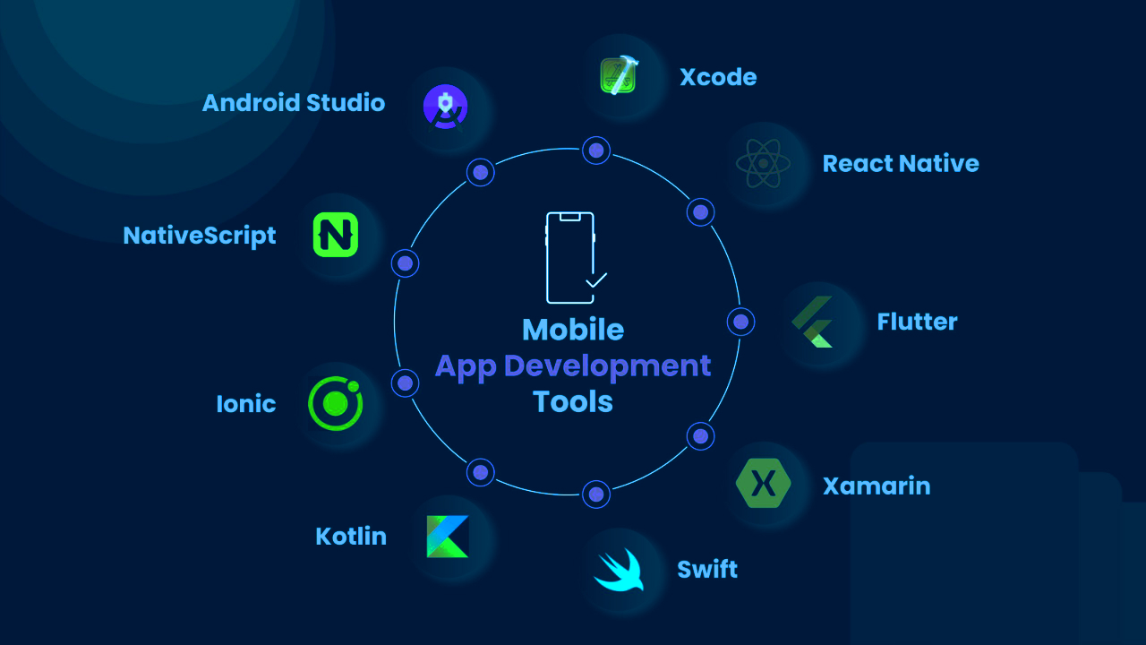 Mobile App Development Tools