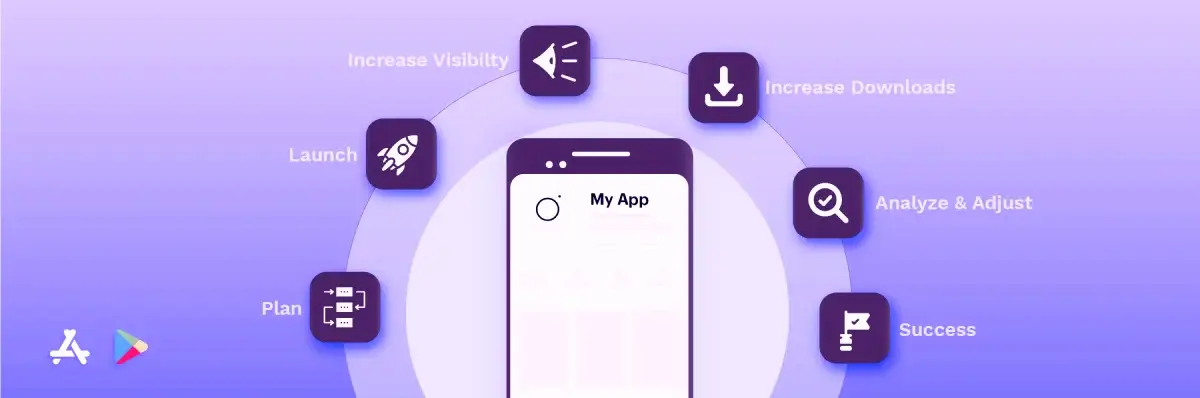 App Store Optimization UAE