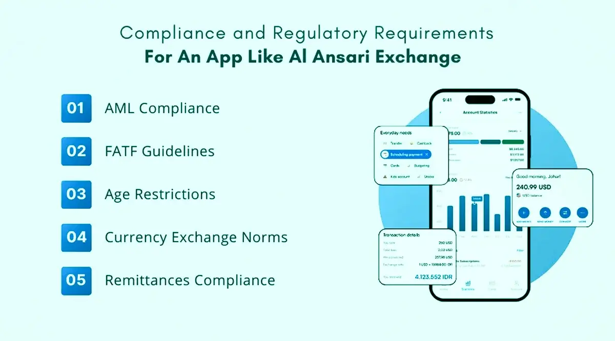 Requirements for an App Like Al Ansari Exchange