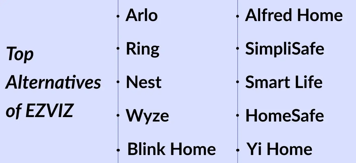 EZVIZ Alternatives