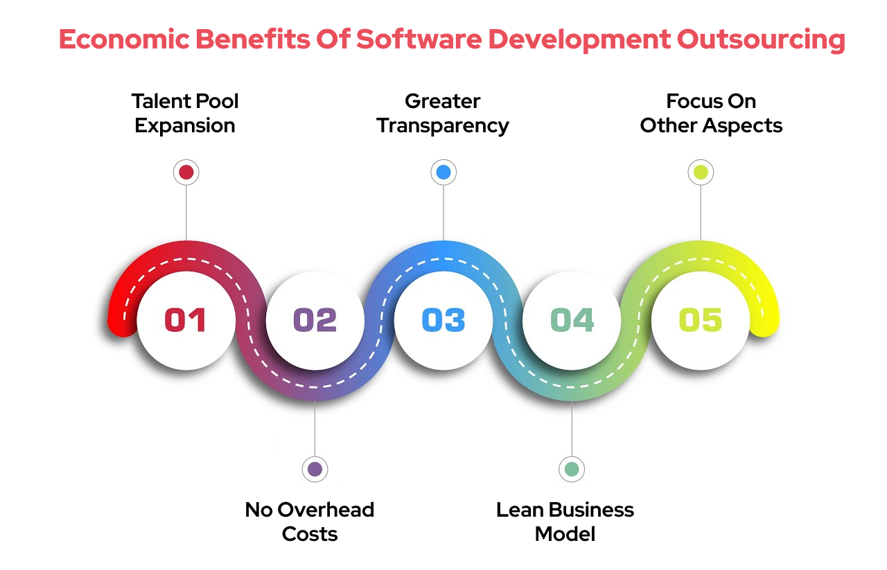 Economic Benefits of Software Development Outsourcing