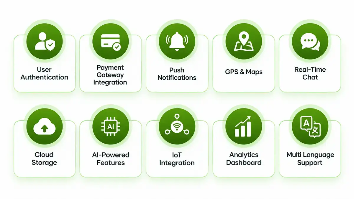 Essential Features That Affect Mobile App Development Cost