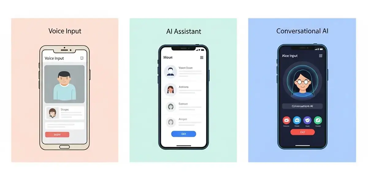 Evolution of Voice Technology in Mobile Apps