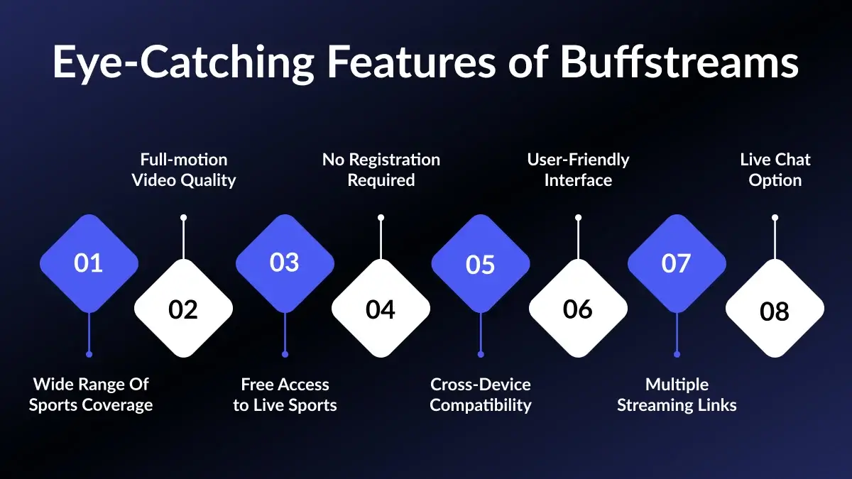 Eye Catching Features of BuffStreams
