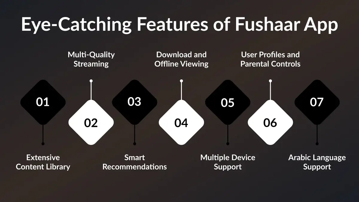 Eye-Catching Features of Fushaar App