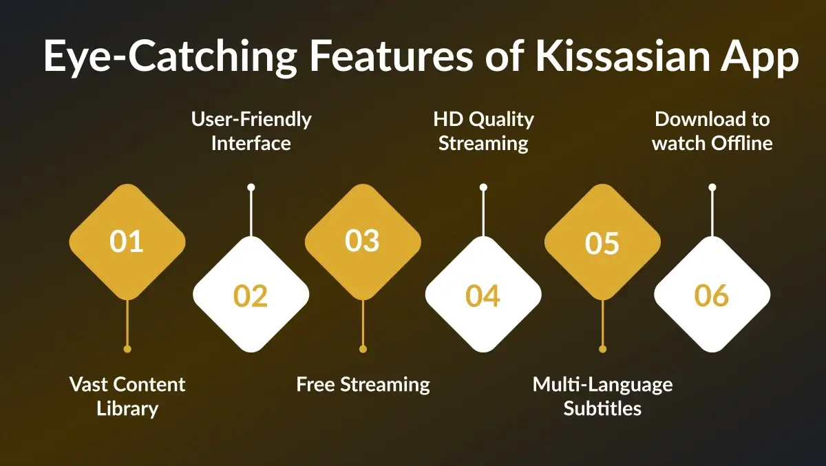 Key Features of KissAsian App