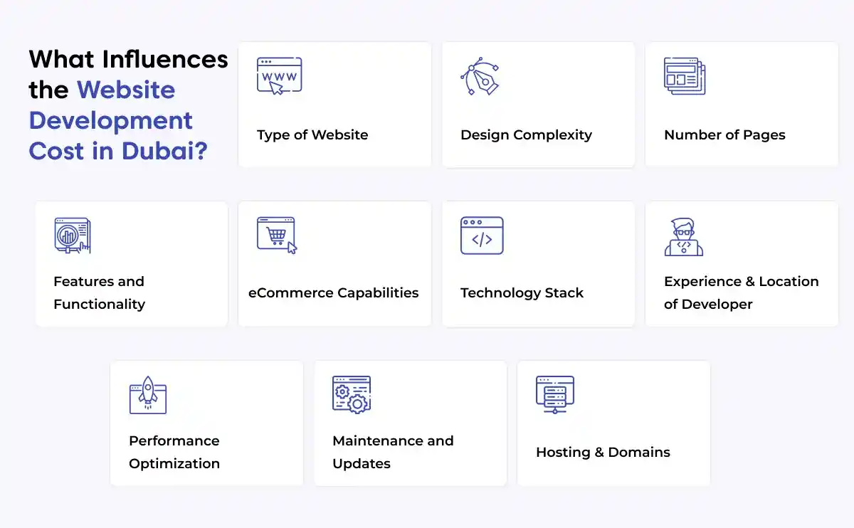 Factors influencing website development costs in Dubai, including design, functionality, and development expertise.
