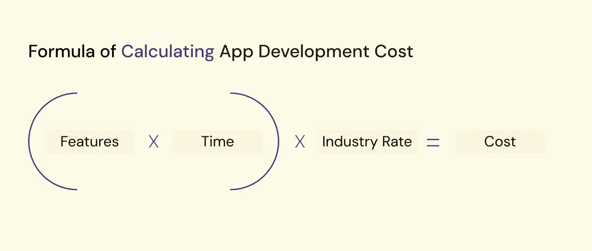 Formula Of Calculating App Development cost