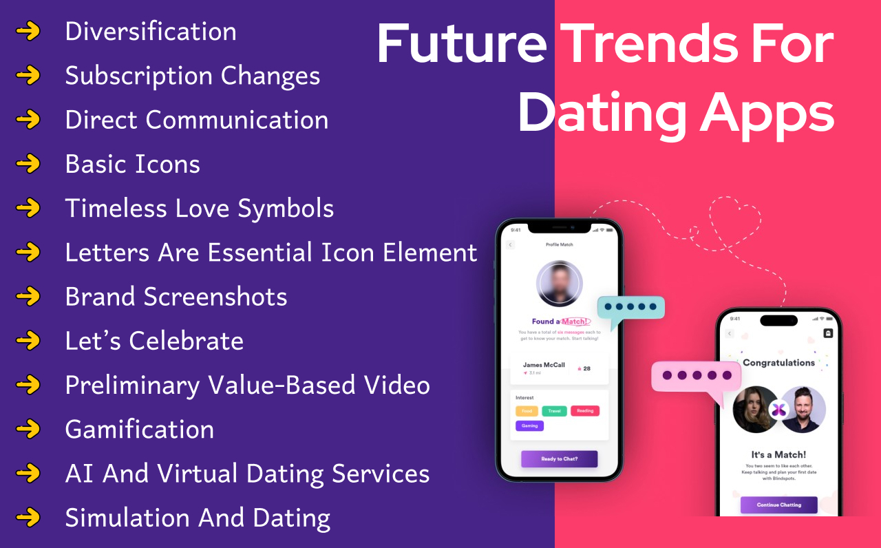 Future Trends For Dating Apps