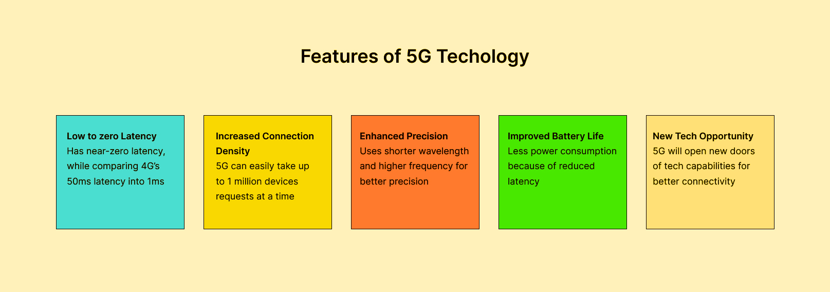 Futures of 5G Technology