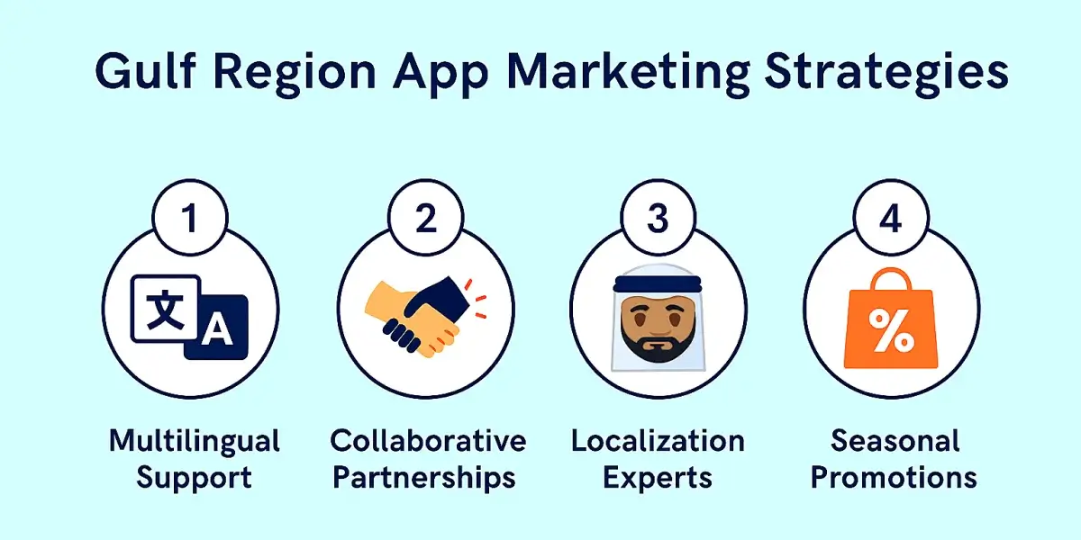 Gulf Region App Marketing Strategies
