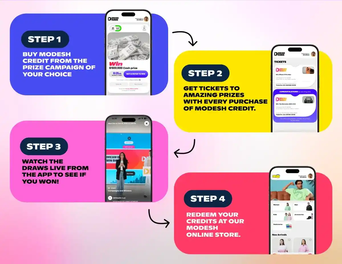 How Dream Dubai Works