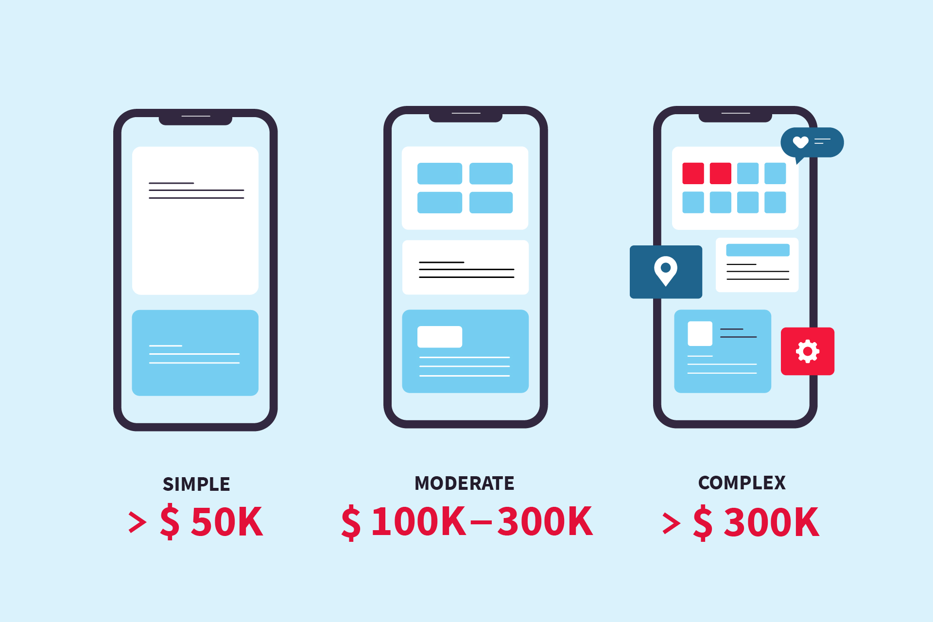 How Much Does it Cost to Build an App