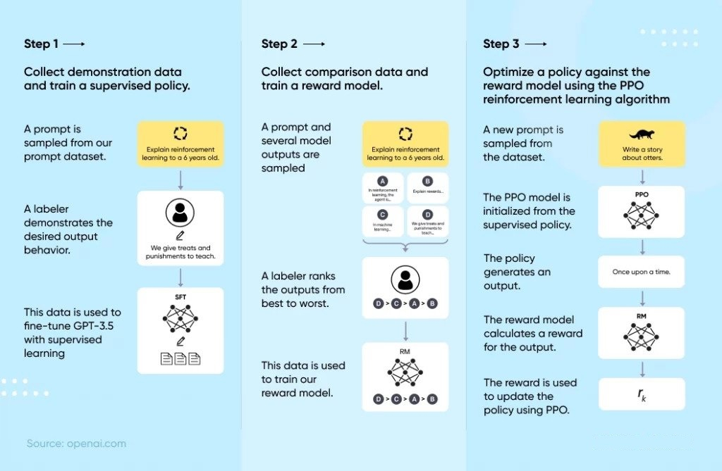 How does ChatGPT work