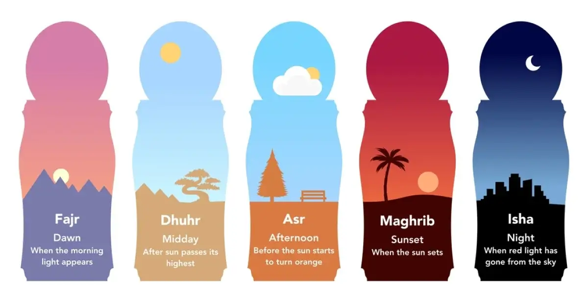 Islamic Prayer Times