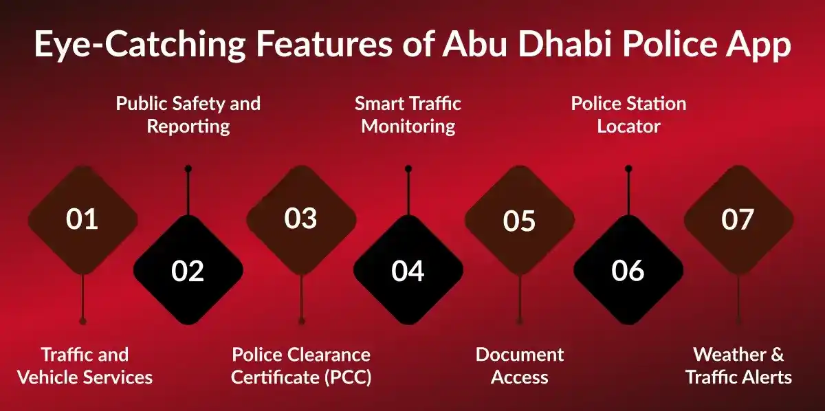 Key Features of the Abu Dhabi Police App