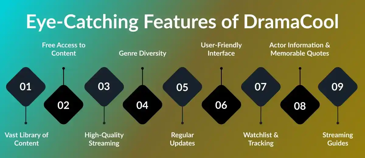 Key Features of DramaCool