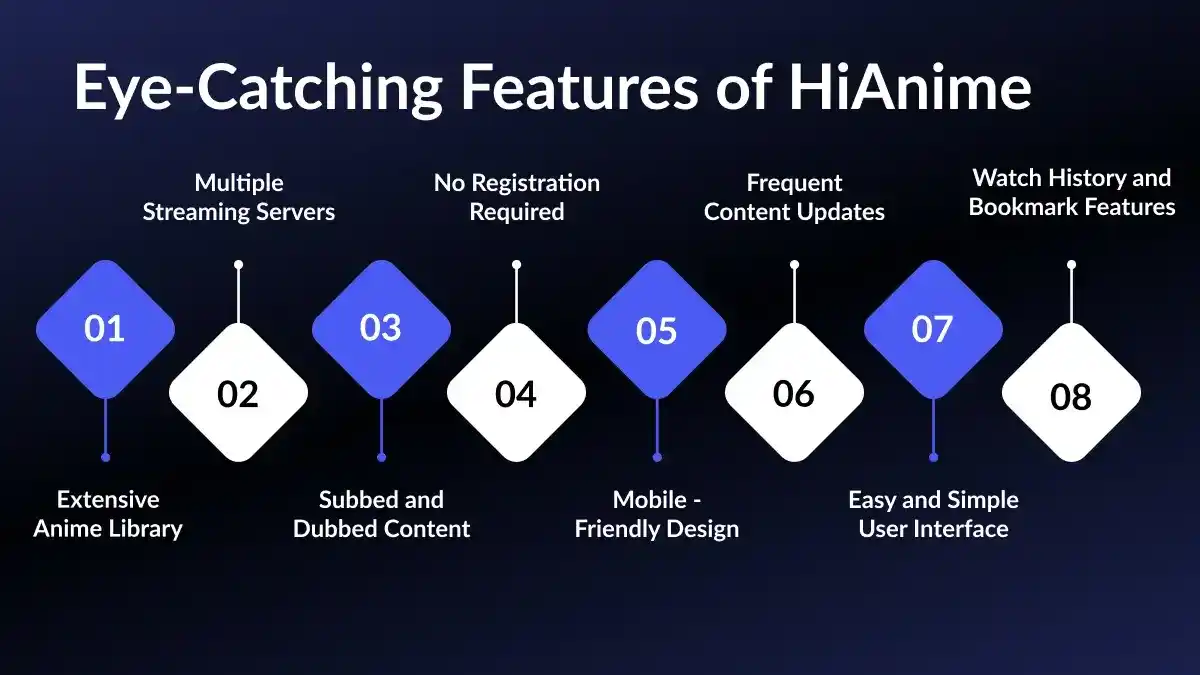 Key Features of HiAnime