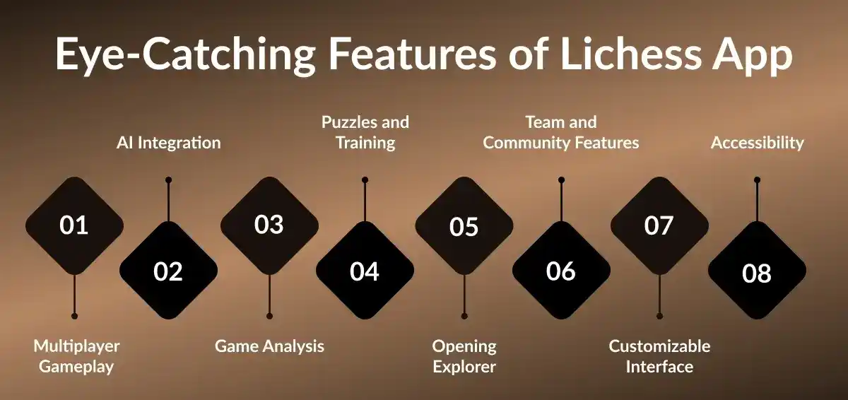 Key Features of the Lichess App
