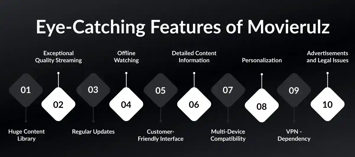 Key Features of Movierulz