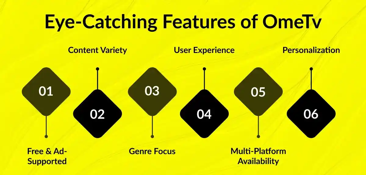 Key Features of Popcornflix
