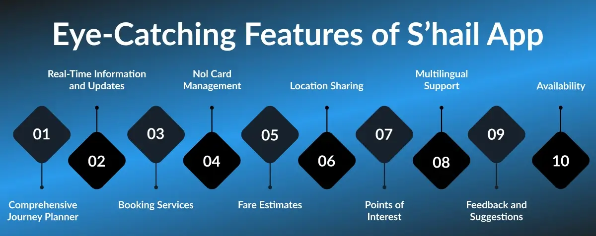 Key Features of shail App