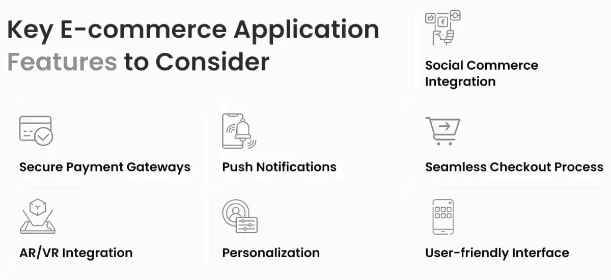 Key Features to develop eCommerce App