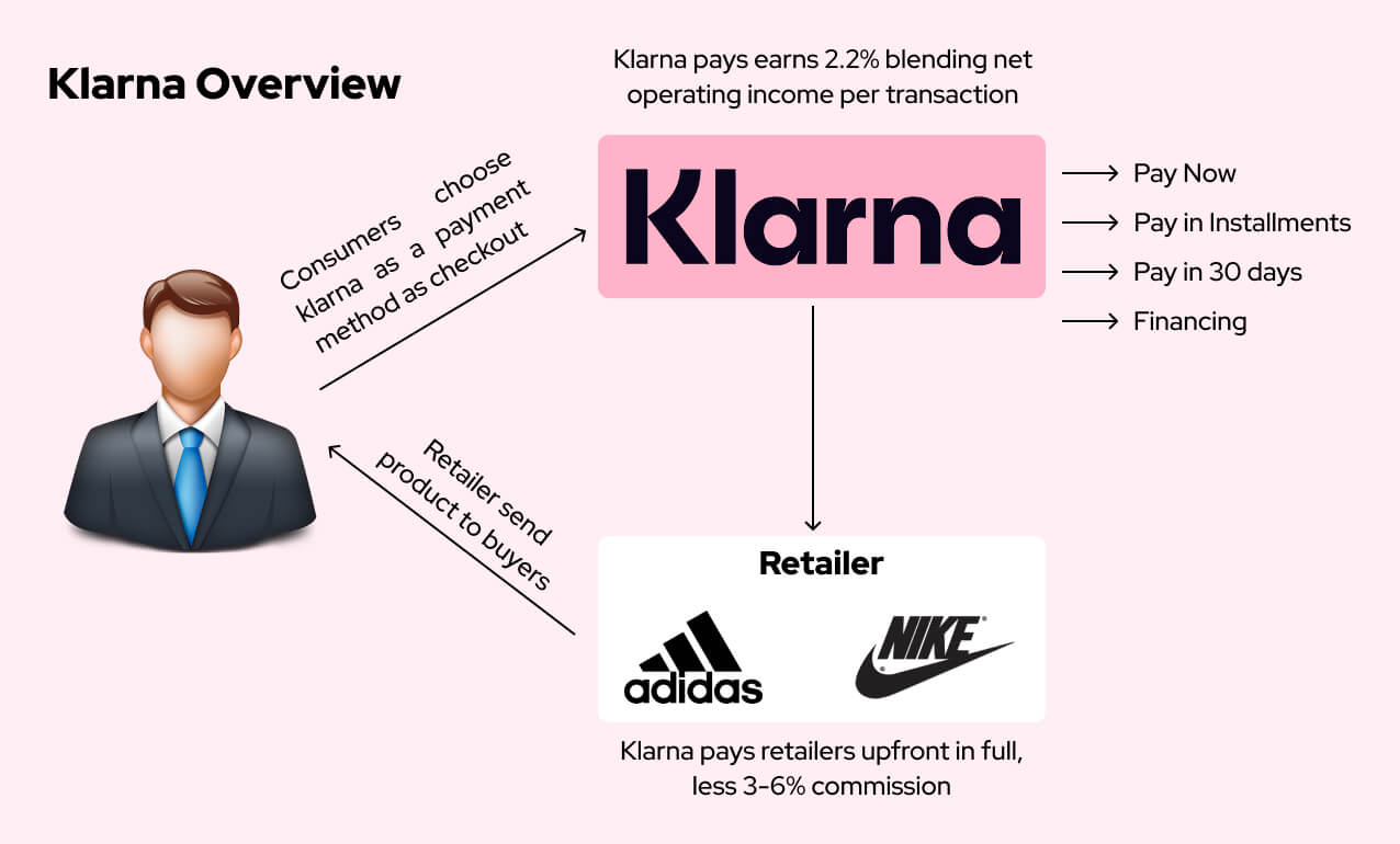 Klarna App