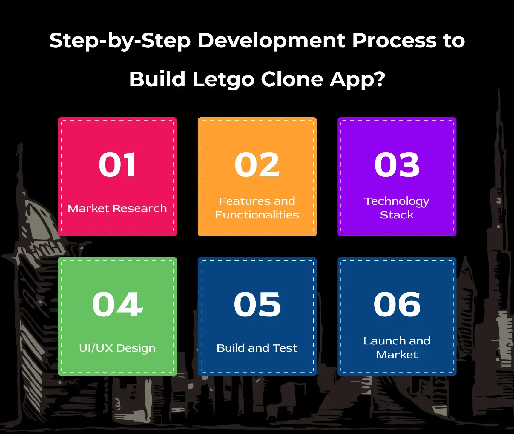 Letgo Clone App