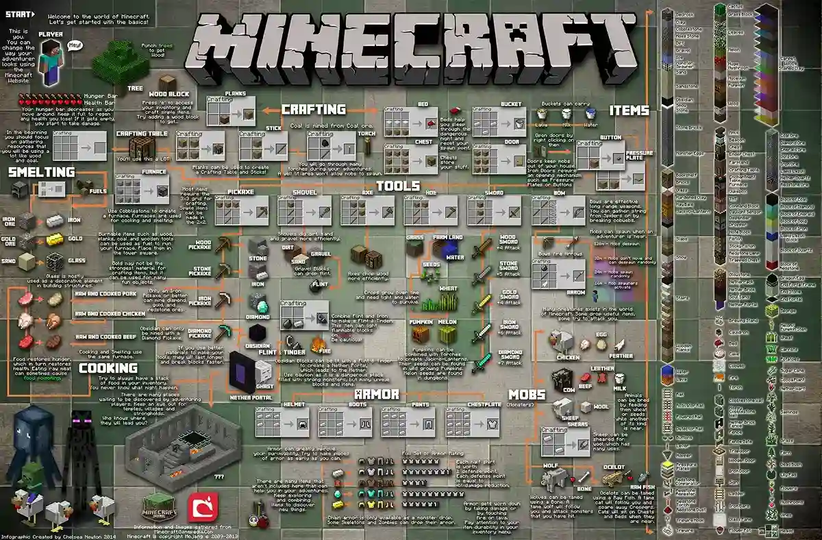 Minecraft Beginner Guide