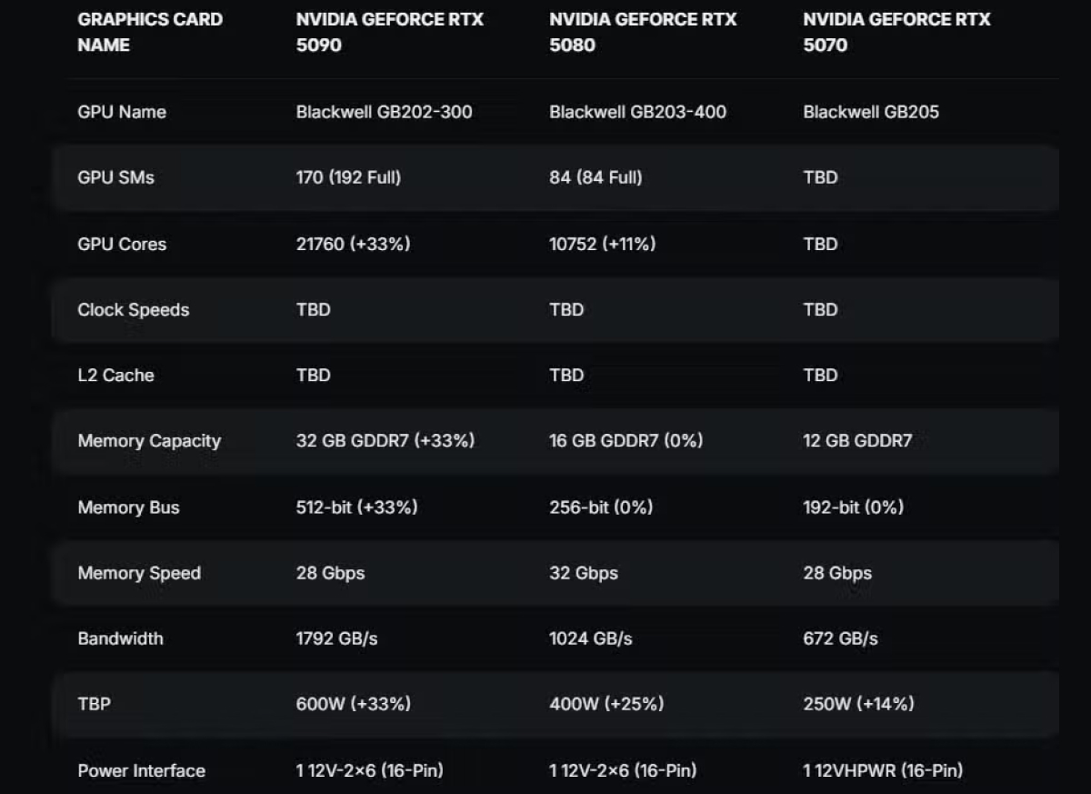 NVIDIA GeForce RTX 5090