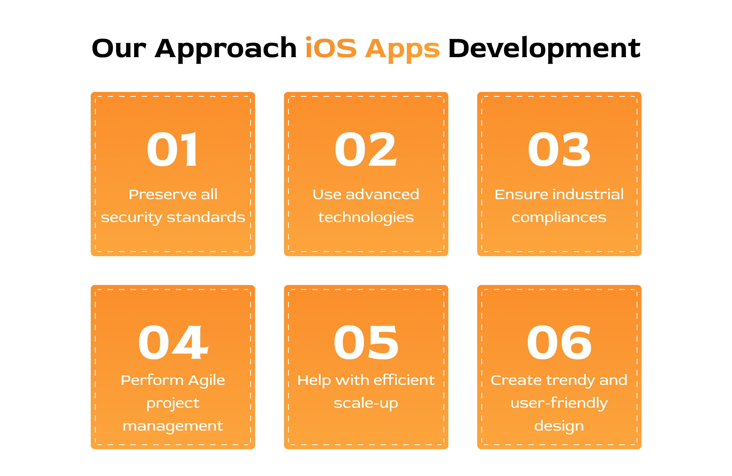 Our Approach iOS Apps Development