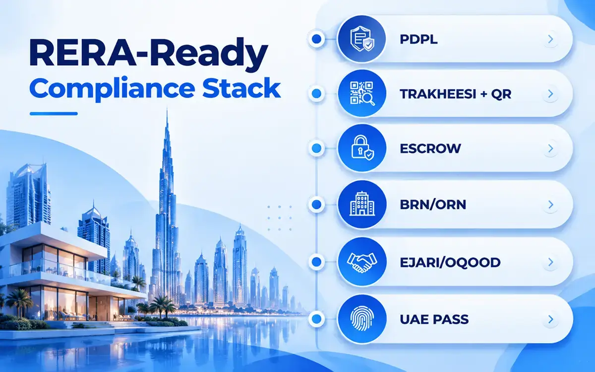 Six compliance layers inside a RERA compliant real estate app in Dubai