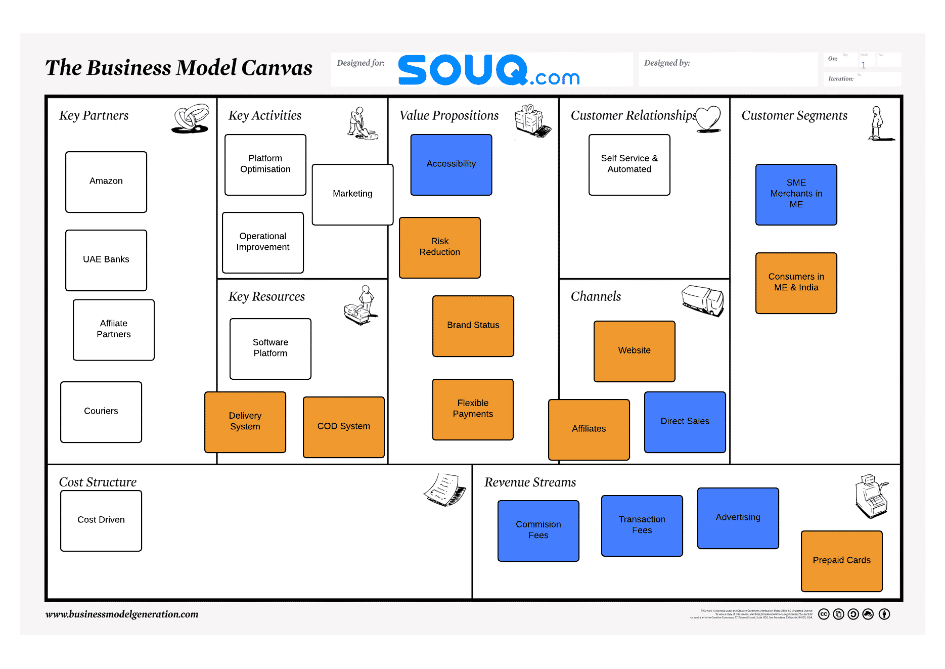 Souq Business Model Canvas