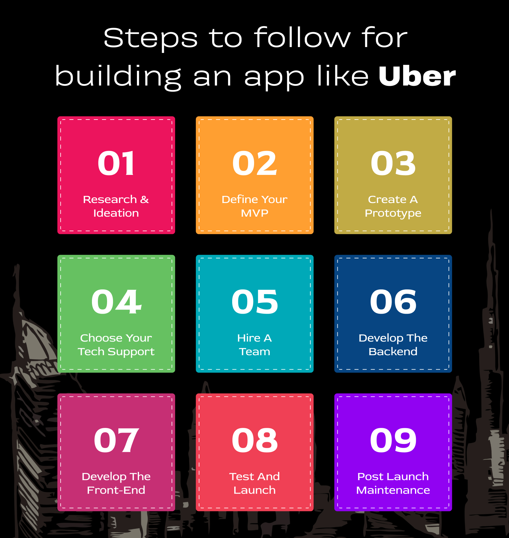 Steps to follow for building an app like Uber