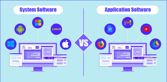 System Software vs Application Software