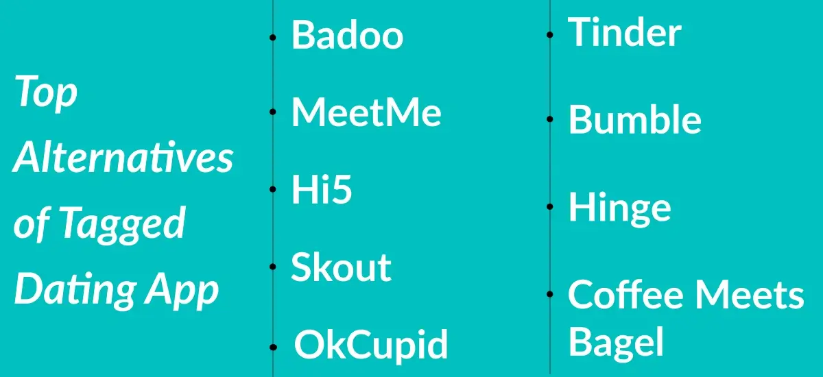 Tagged Dating App Alternatives