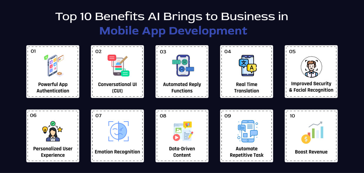 Top 10 Benefits AI Brings to Business in  Mobile App Development