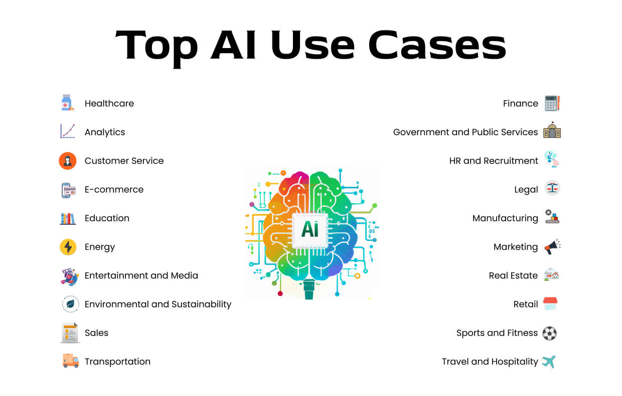 Top AI Use Cases