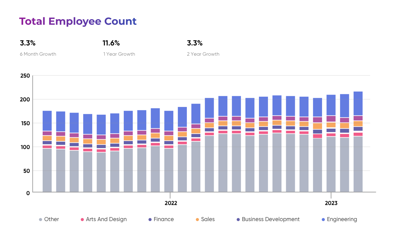 Total Employee Count